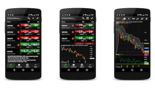 netdania app forex